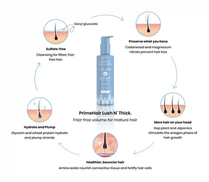 PrimeHair Lush N' Thick Shampoo